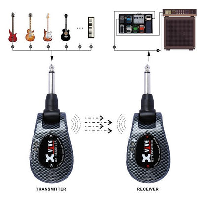 XVIVE U2 CARBON - POUR INSTRUMENTS