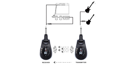 XVIVE U2 CARBON - POUR INSTRUMENTS