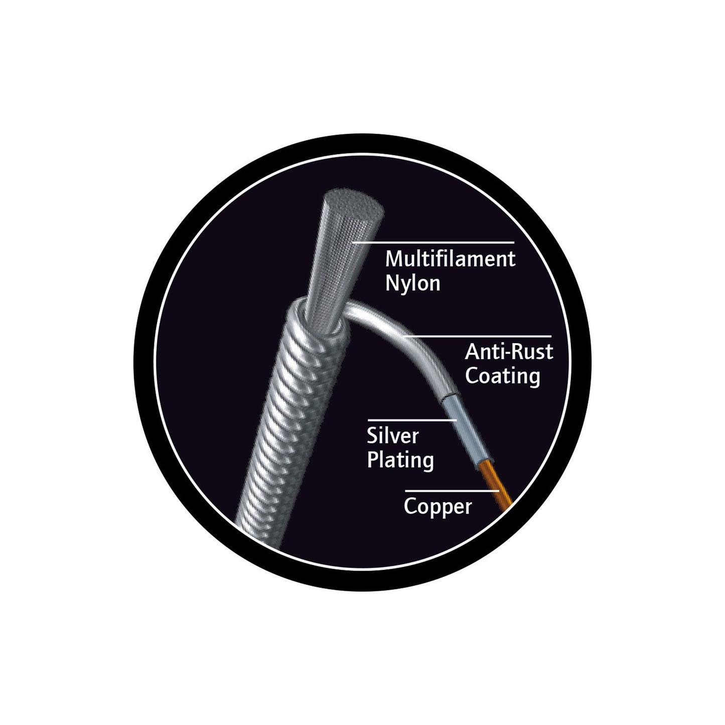 Jeu pour guitare classique 4/4 CUSTOM PRO, cuivre plaqué argent/nylon cristal, revêtement anti-corrosion, tension forte